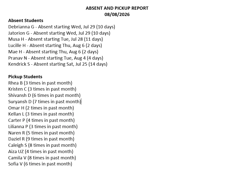 A generated absence and pickup report: students absent with the date each absence started and how many days it has run, and students being picked up early with how often in the past month.
